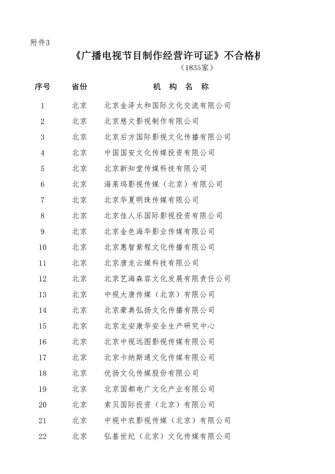 慈文傳媒積極回應(yīng)年審傳聞 溝通誤解，規(guī)范運(yùn)營未受影響